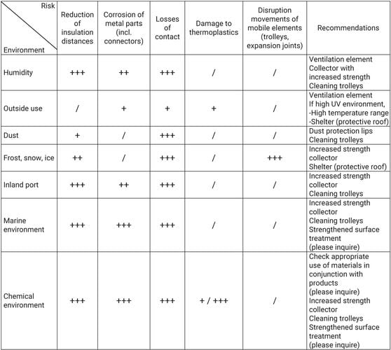 vignette1_risques_environnement_elite_en